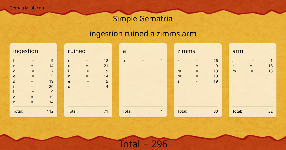 ingestion ruined a zimms arm in simple Gematria